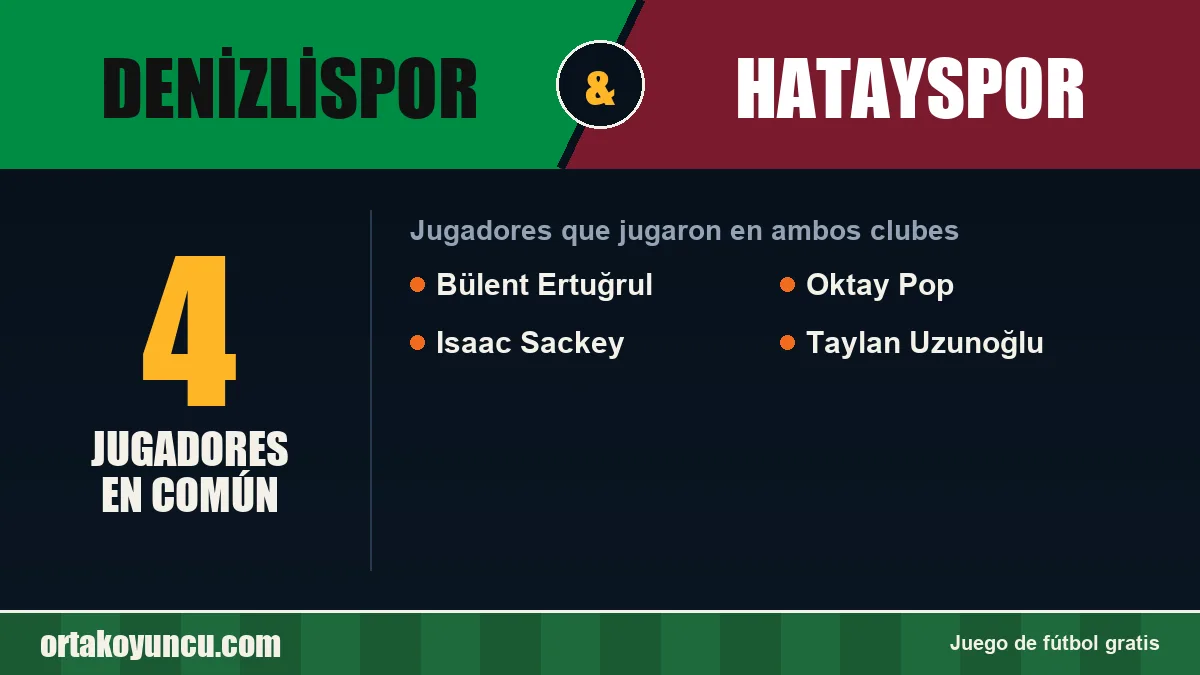 Jugadores que jugaron en Denizlispor y Hatayspor: 4 jugadores
