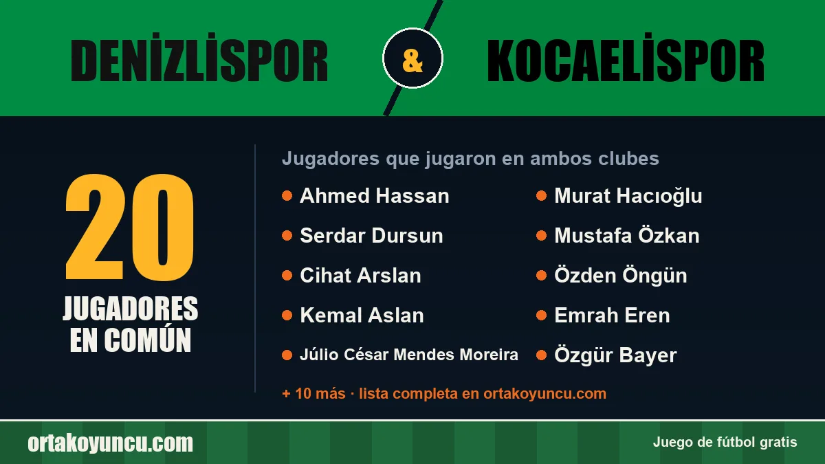 Jugadores que jugaron en Denizlispor y Kocaelispor: 20 jugadores