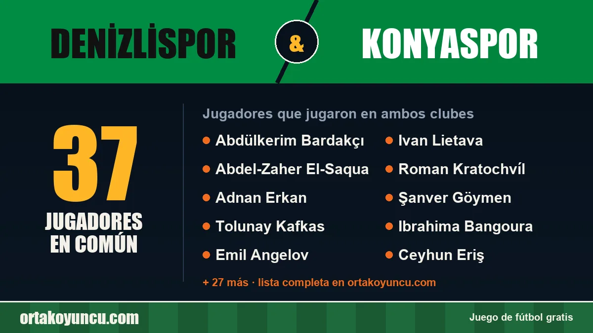 Jugadores que jugaron en Denizlispor y Konyaspor: 37 jugadores