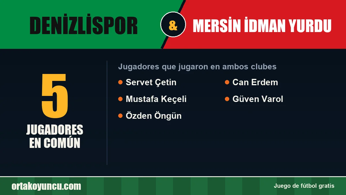 Jugadores que jugaron en Denizlispor y Mersin İdman Yurdu: 5 jugadores