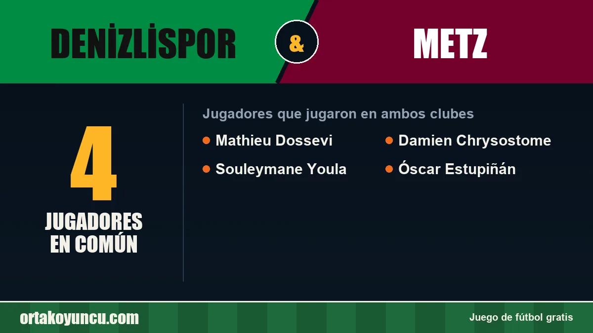 Jugadores que jugaron en Denizlispor y Metz: 4 jugadores