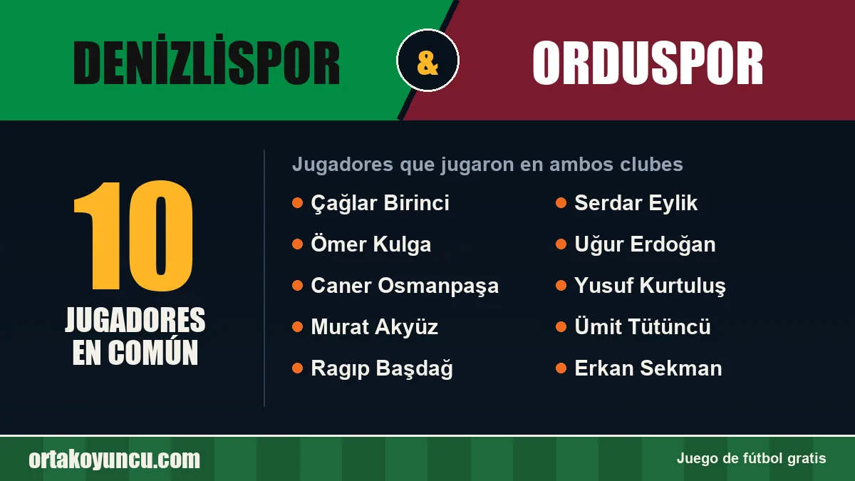 Jugadores que jugaron en Denizlispor y Orduspor: 10 jugadores