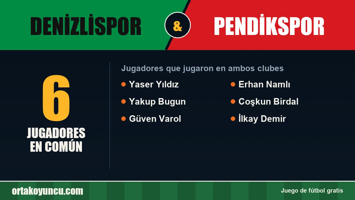 Jugadores que jugaron en Denizlispor y Pendikspor: 6 jugadores