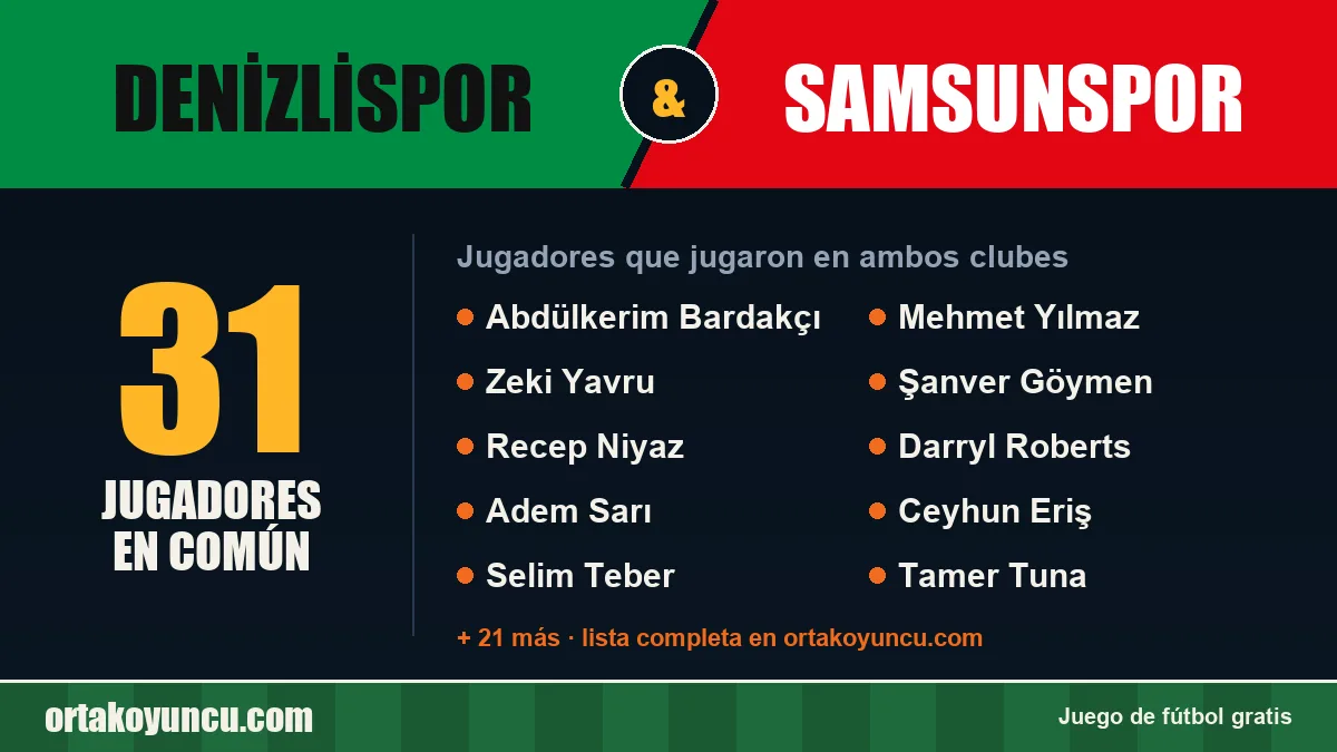 Jugadores que jugaron en Denizlispor y Samsunspor: 31 jugadores