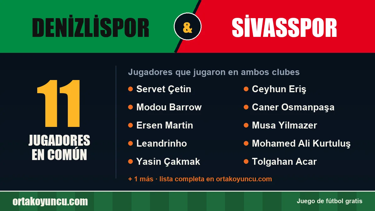 Jugadores que jugaron en Denizlispor y Sivasspor: 11 jugadores