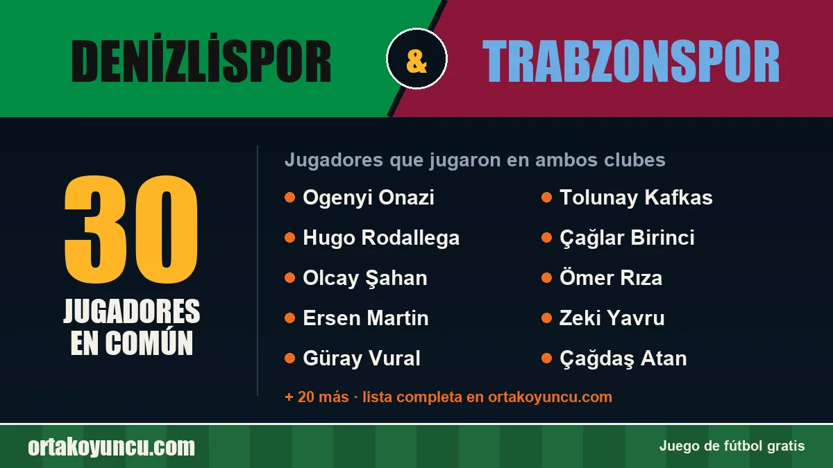 Jugadores que jugaron en Denizlispor y Trabzonspor: 30 jugadores