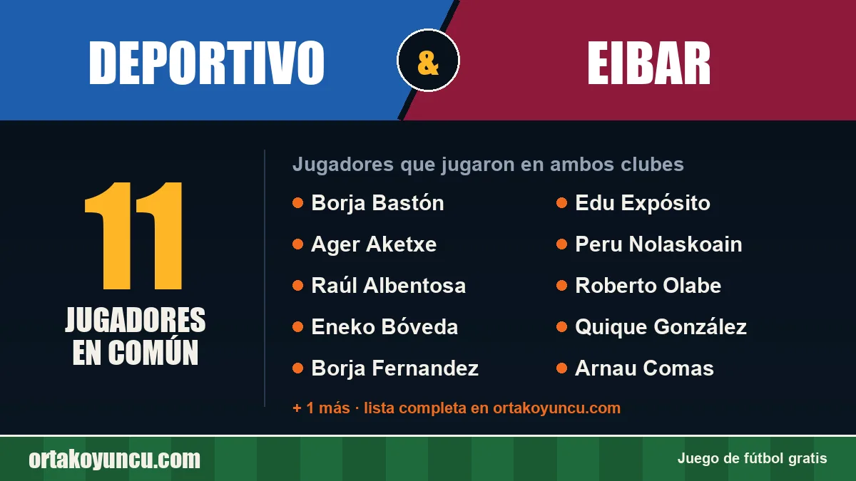 Jugadores que jugaron en Deportivo y Eibar: 11 jugadores