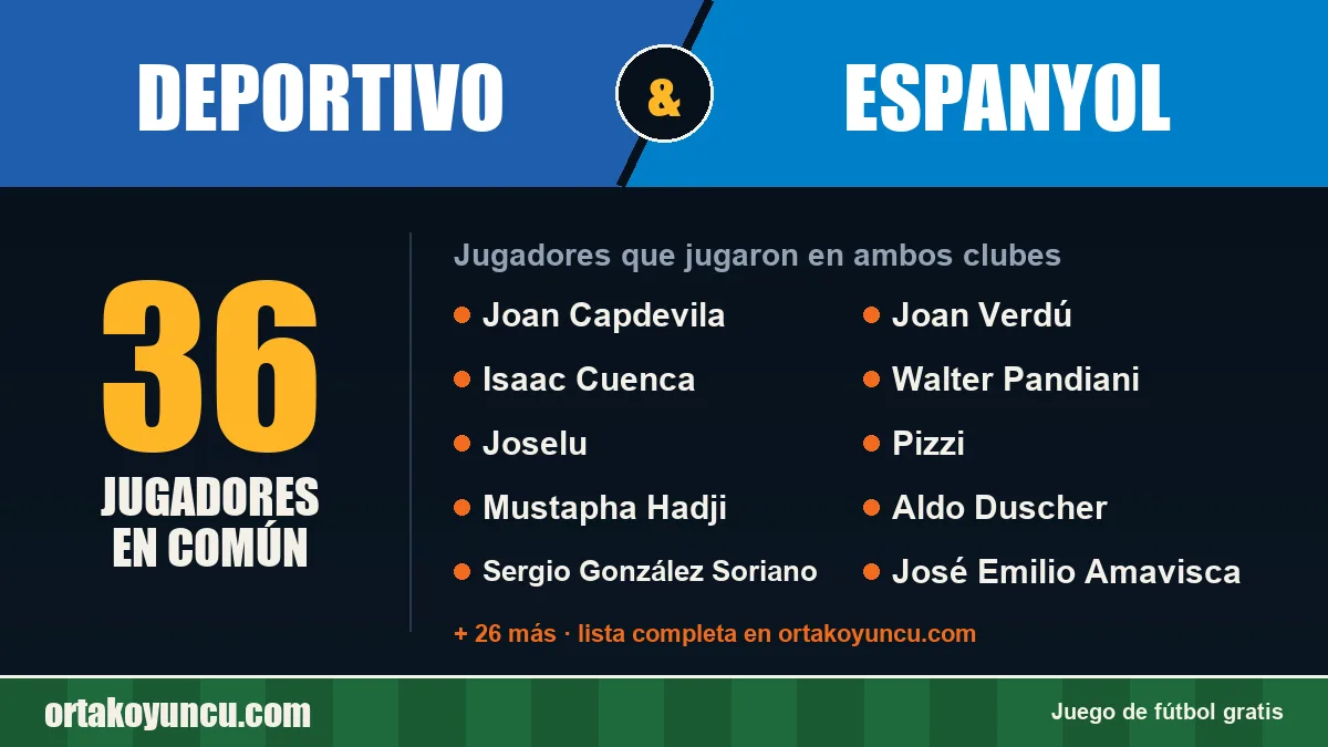Jugadores que jugaron en Deportivo y Espanyol: 36 jugadores