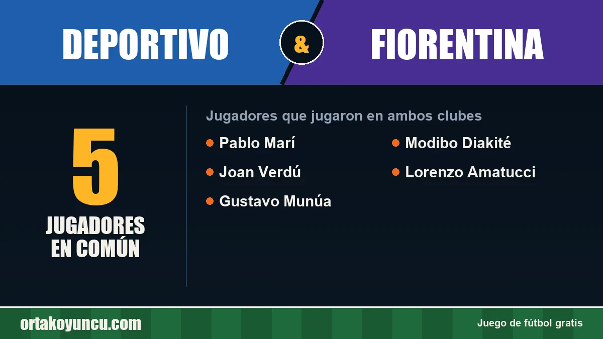 Jugadores que jugaron en Deportivo y Fiorentina: 5 jugadores