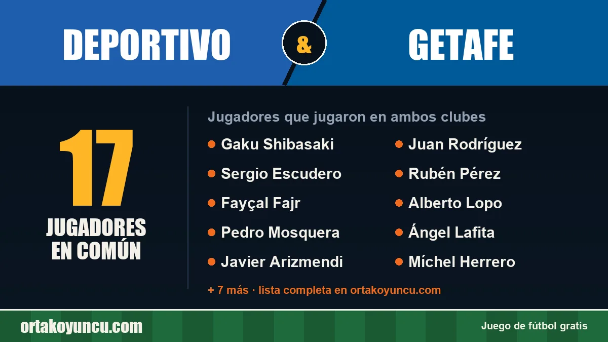 Jugadores que jugaron en Deportivo y Getafe: 17 jugadores