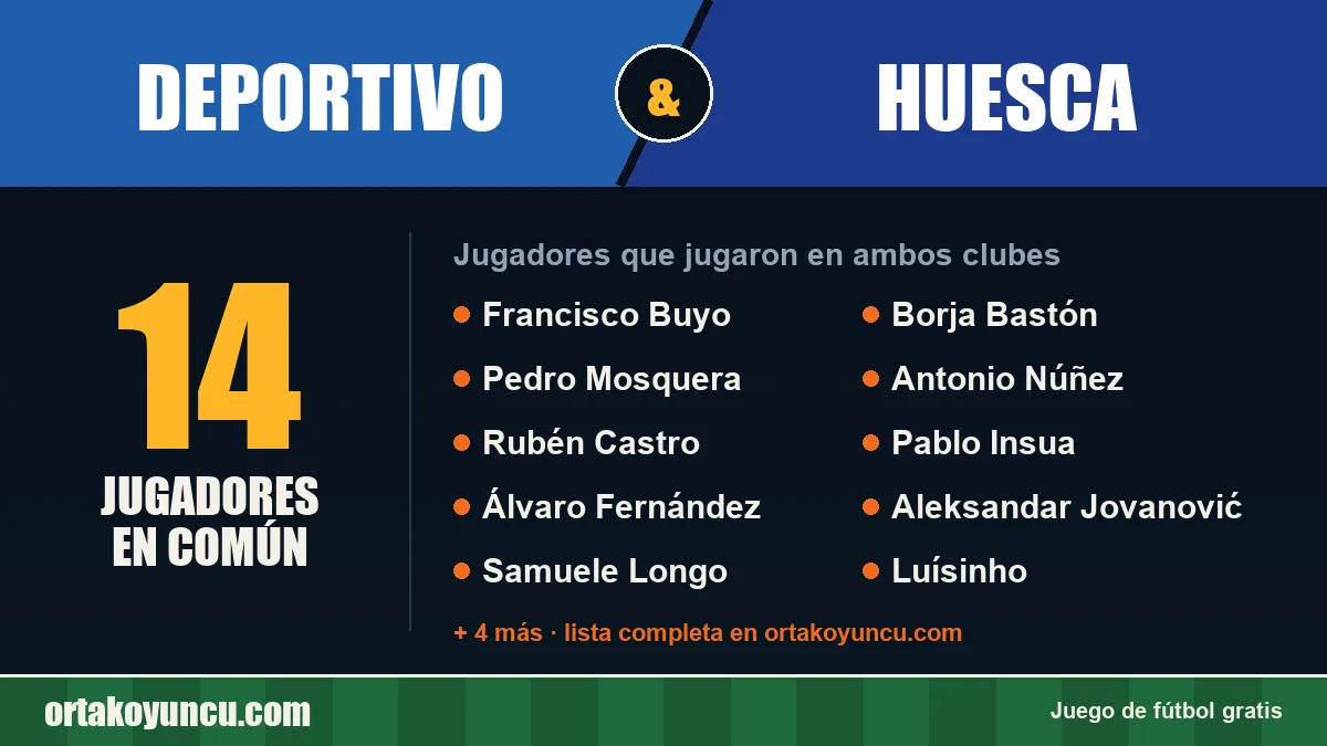 Jugadores que jugaron en Deportivo y Huesca: 14 jugadores