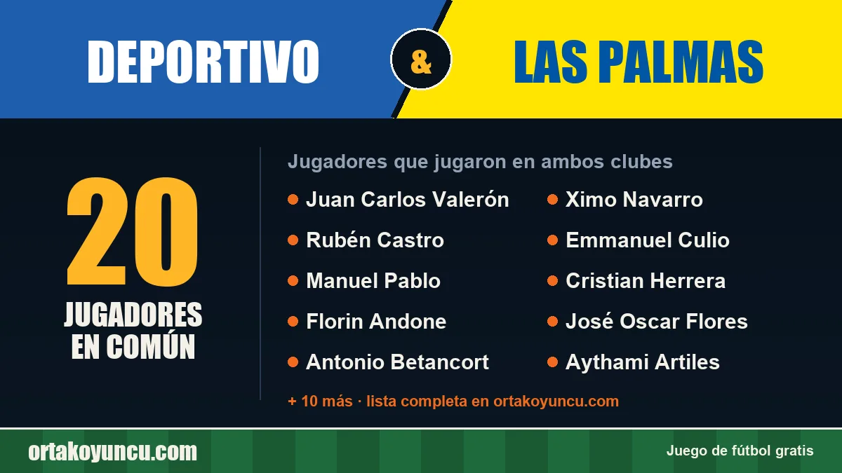Jugadores que jugaron en Deportivo y Las Palmas: 20 jugadores