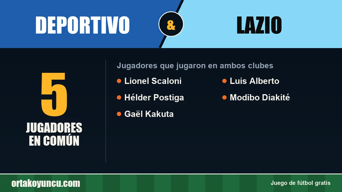 Jugadores que jugaron en Deportivo y Lazio: 5 jugadores