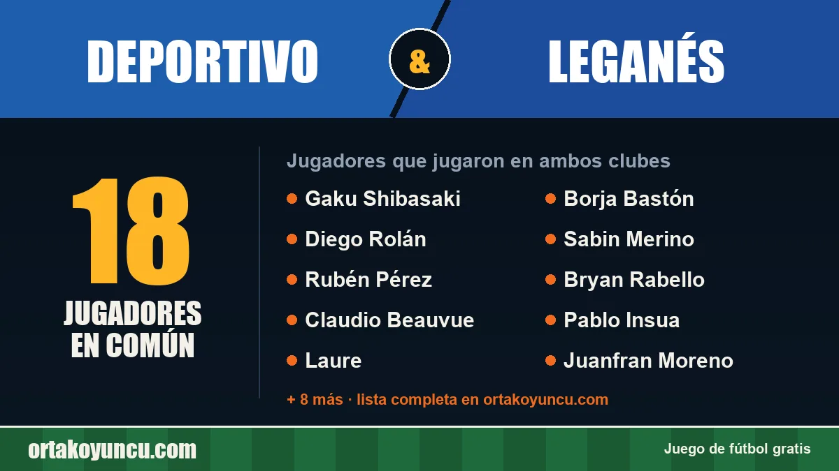 Jugadores que jugaron en Deportivo y Leganés: 18 jugadores