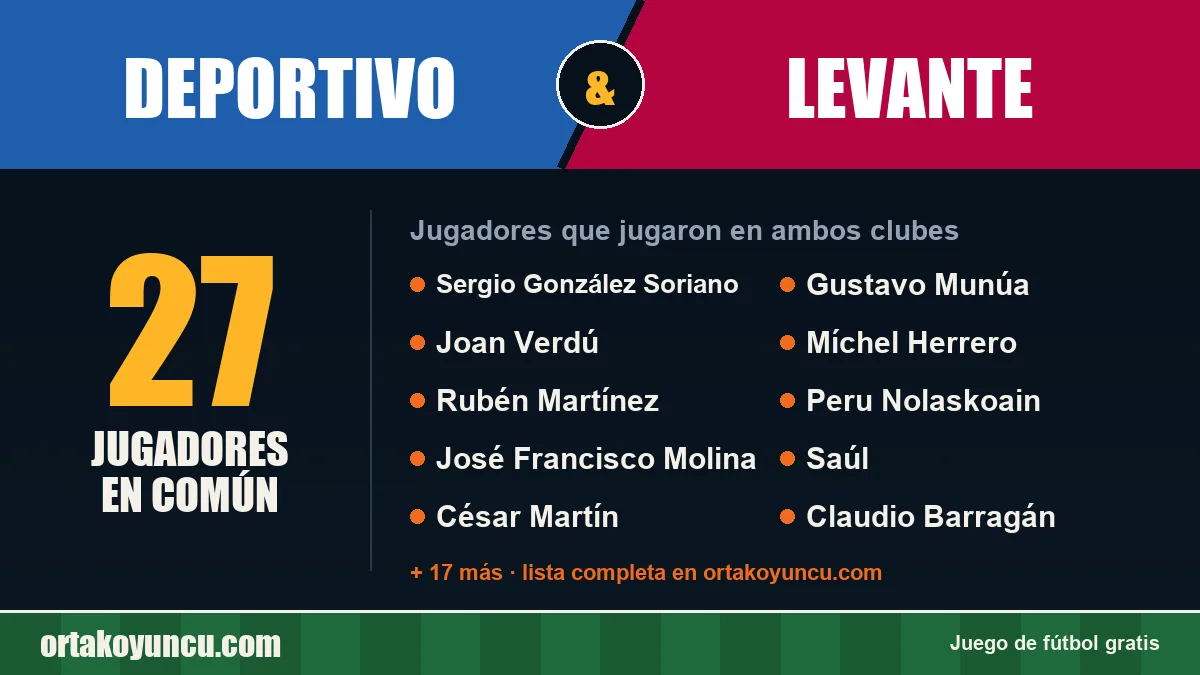 Jugadores que jugaron en Deportivo y Levante: 27 jugadores