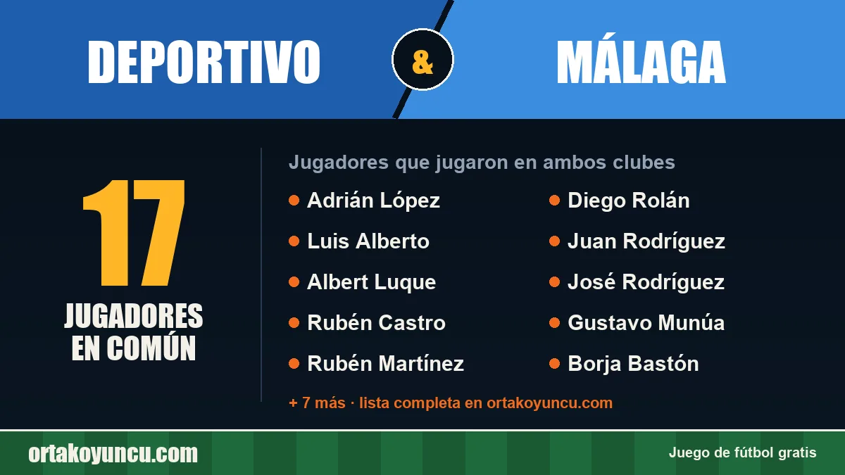 Jugadores que jugaron en Deportivo y Málaga: 17 jugadores