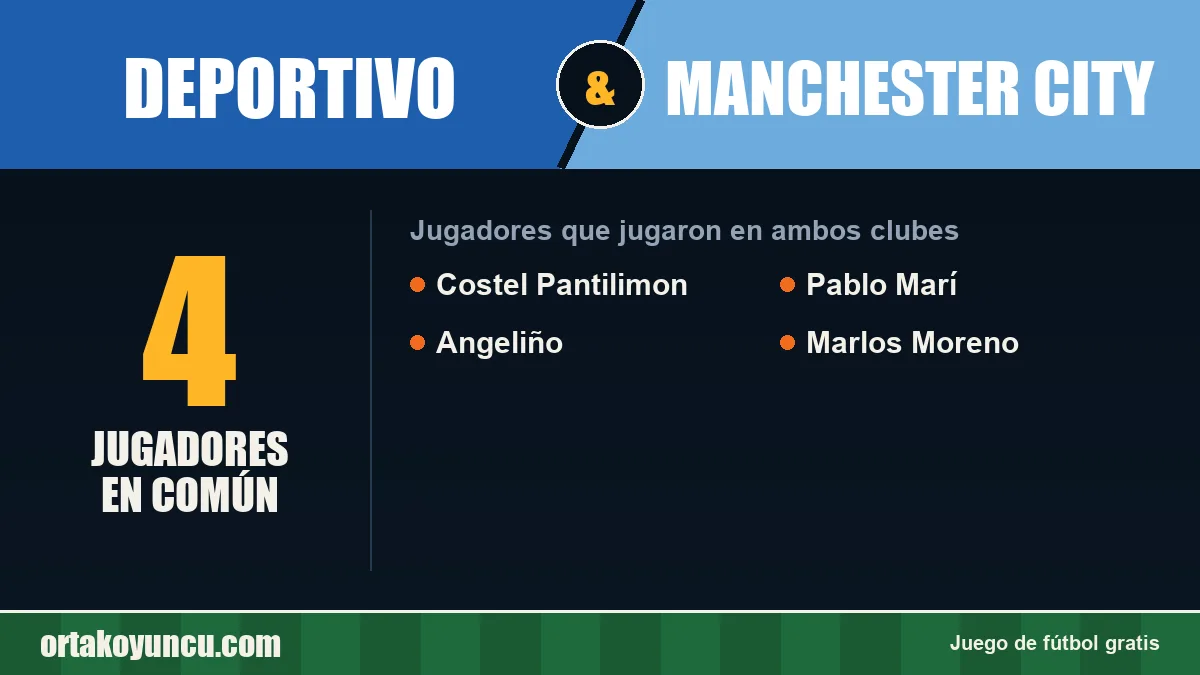 Jugadores que jugaron en Deportivo y Manchester City: 4 jugadores