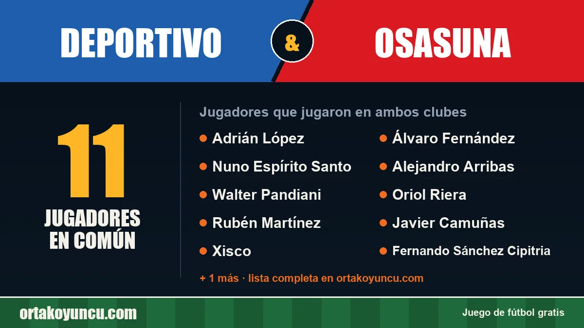 Jugadores que jugaron en Deportivo y Osasuna: 11 jugadores