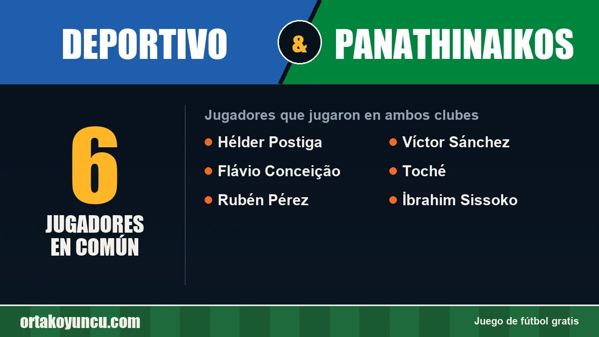 Jugadores que jugaron en Deportivo y Panathinaikos: 6 jugadores