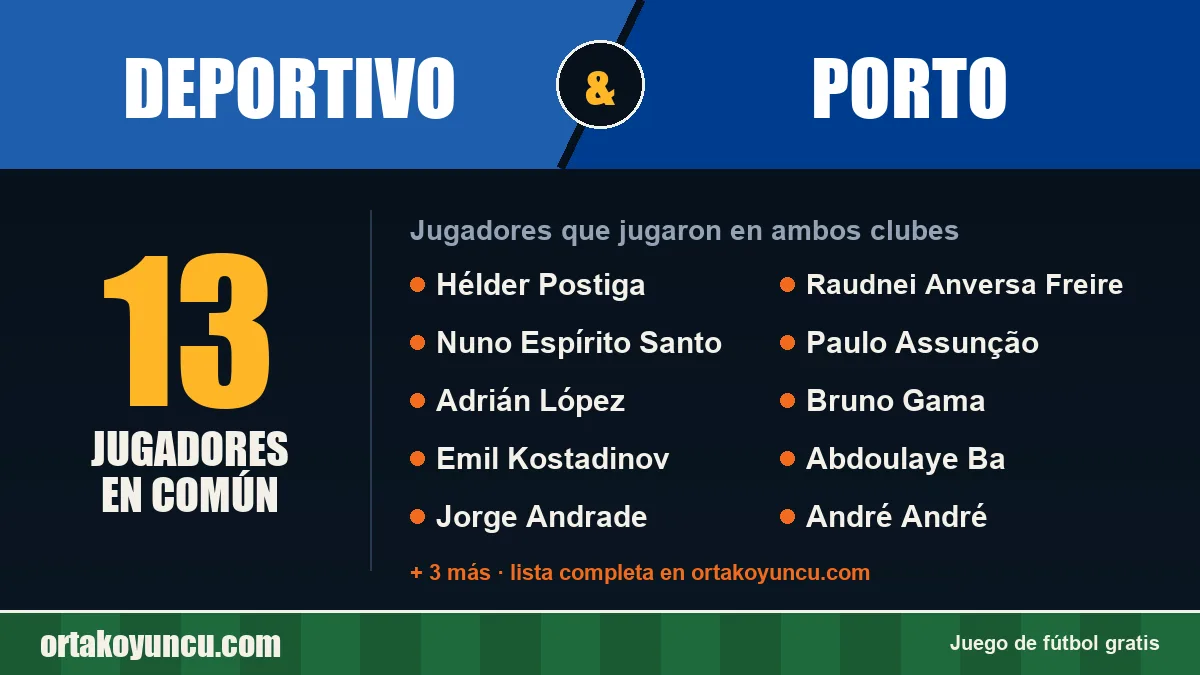 Jugadores que jugaron en Deportivo y Porto: 13 jugadores