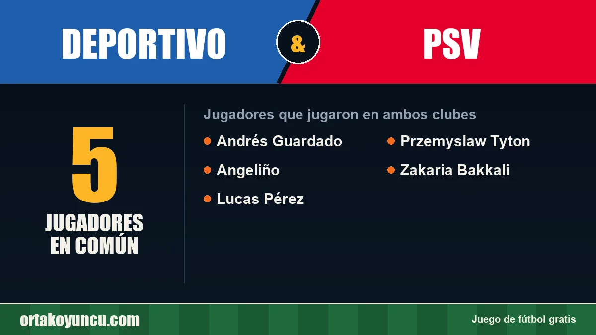 Jugadores que jugaron en Deportivo y PSV: 5 jugadores