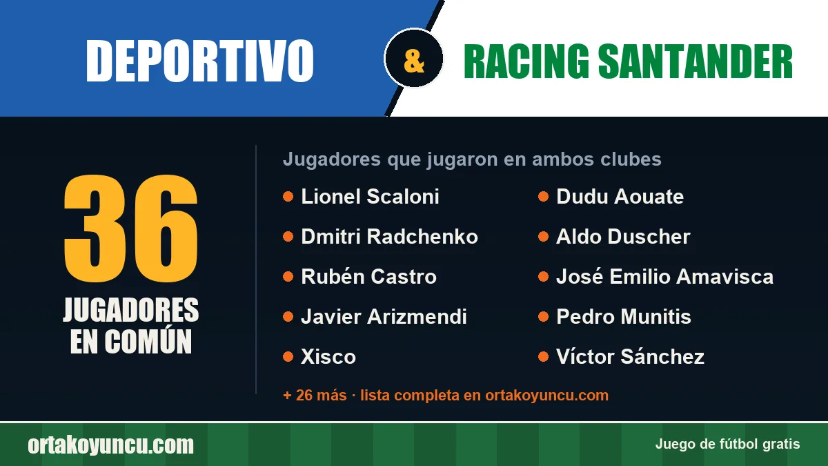 Jugadores que jugaron en Deportivo y Racing Santander: 36 jugadores
