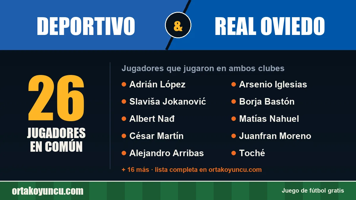 Jugadores que jugaron en Deportivo y Real Oviedo: 26 jugadores