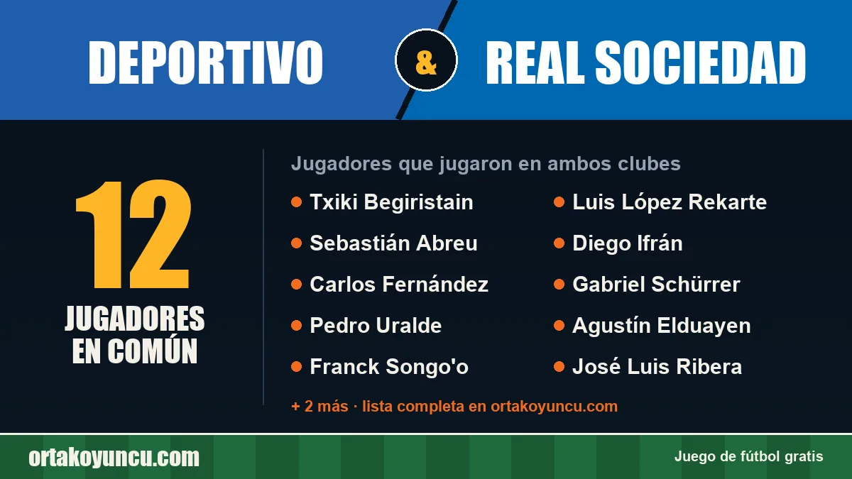 Jugadores que jugaron en Deportivo y Real Sociedad: 12 jugadores