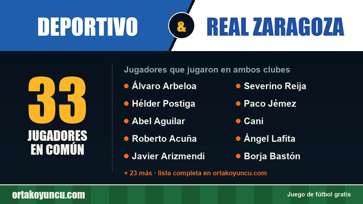 Jugadores que jugaron en Deportivo y Real Zaragoza: 33 jugadores