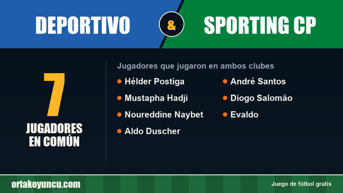 Jugadores que jugaron en Deportivo y Sporting CP: 7 jugadores