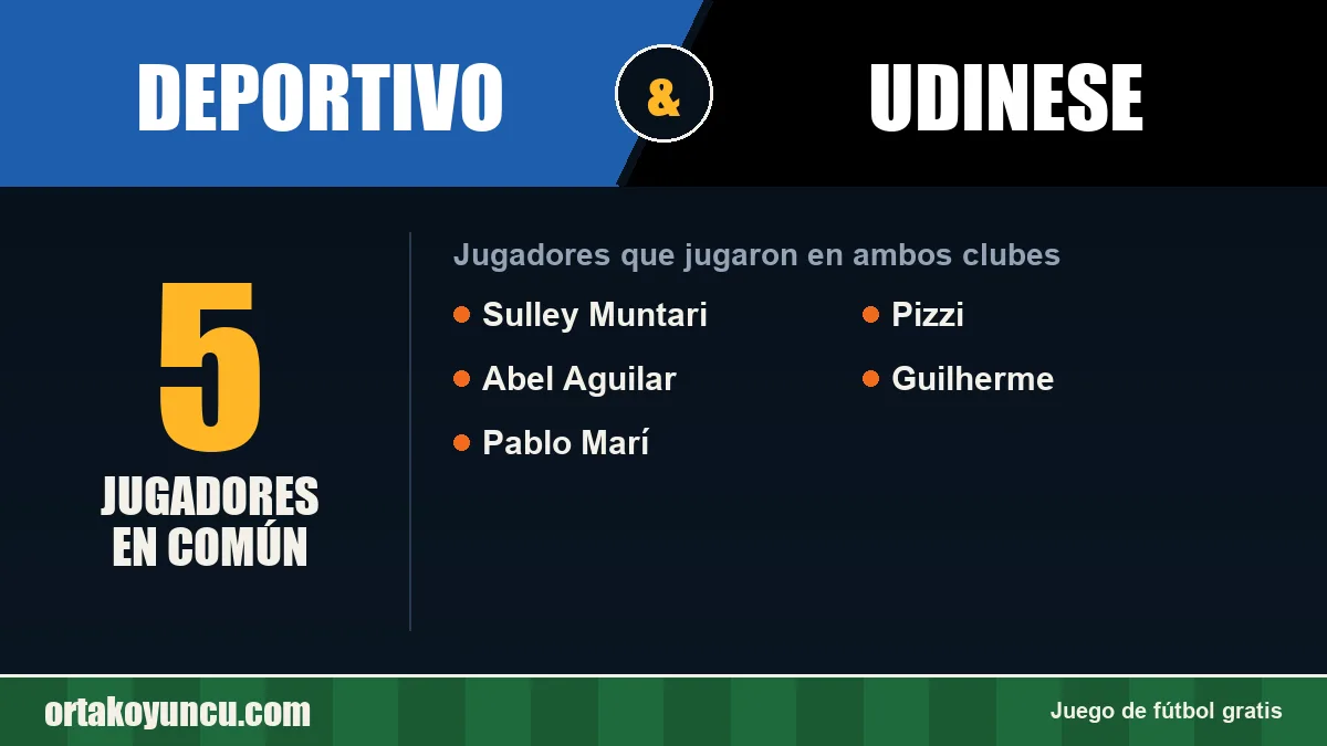 Jugadores que jugaron en Deportivo y Udinese: 5 jugadores