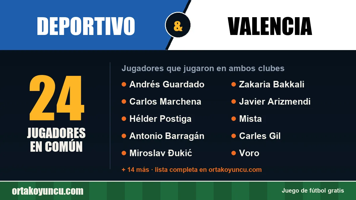 Jugadores que jugaron en Deportivo y Valencia: 24 jugadores
