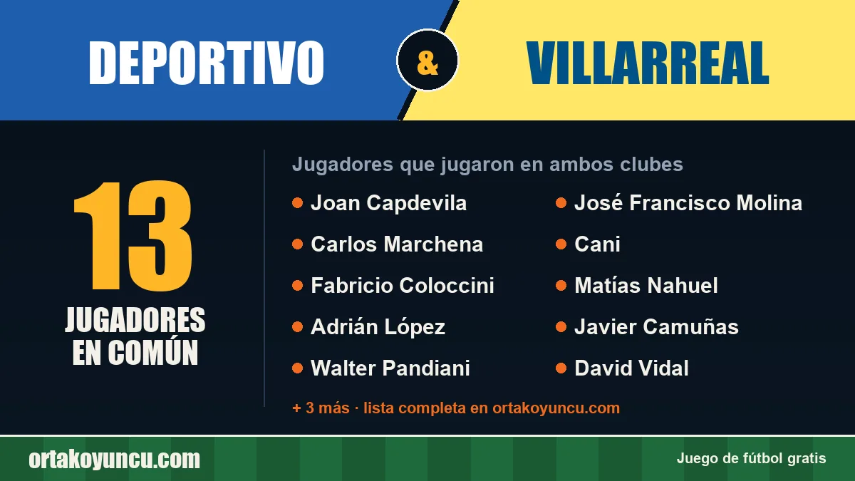 Jugadores que jugaron en Deportivo y Villarreal: 13 jugadores