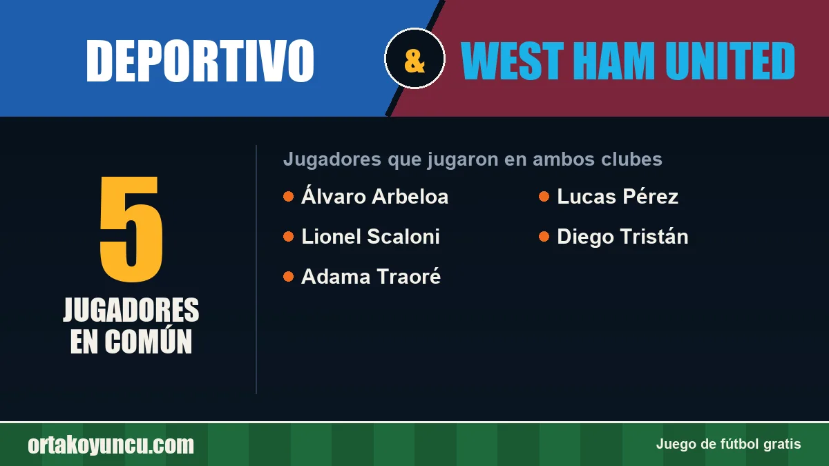 Jugadores que jugaron en Deportivo y West Ham United: 5 jugadores