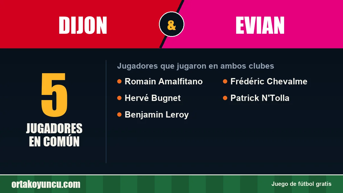 Jugadores que jugaron en Dijon y Evian: 5 jugadores
