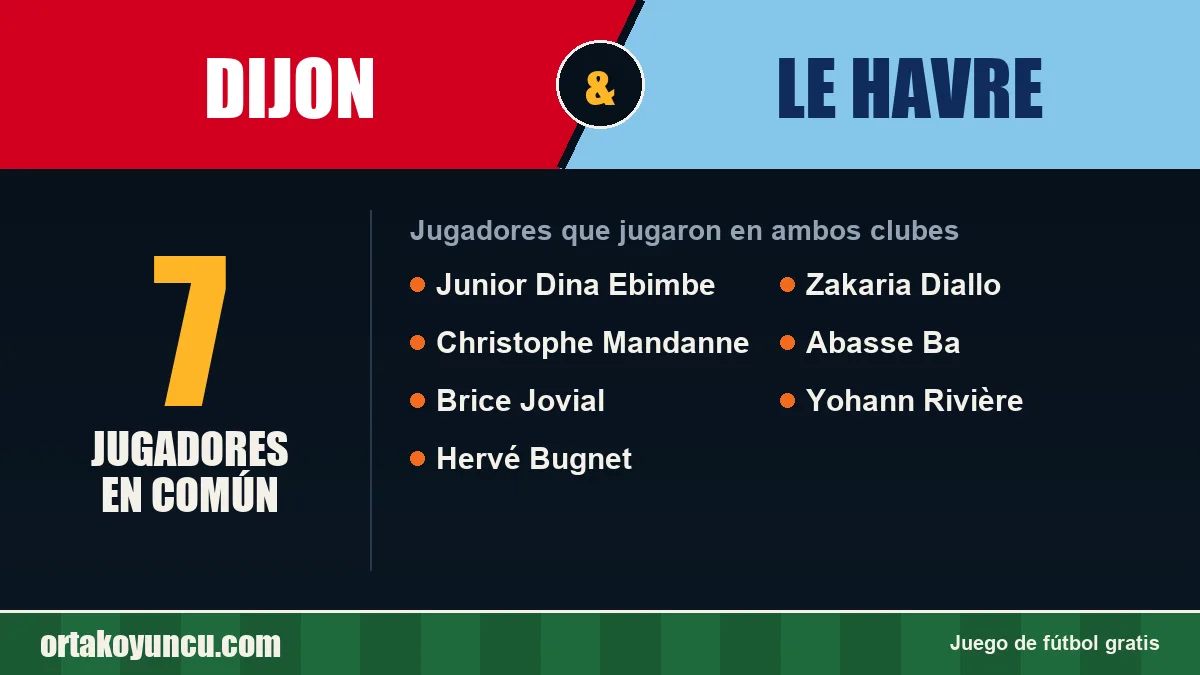 Jugadores que jugaron en Dijon y Le Havre: 7 jugadores
