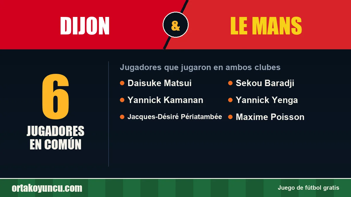Jugadores que jugaron en Dijon y Le Mans: 6 jugadores