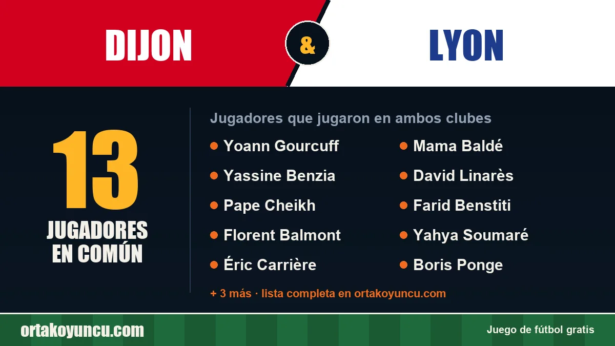 Jugadores que jugaron en Dijon y Lyon: 13 jugadores