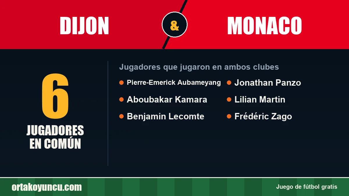 Jugadores que jugaron en Dijon y Monaco: 6 jugadores