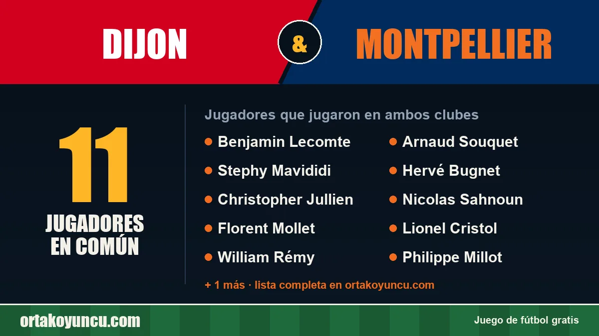 Jugadores que jugaron en Dijon y Montpellier: 11 jugadores