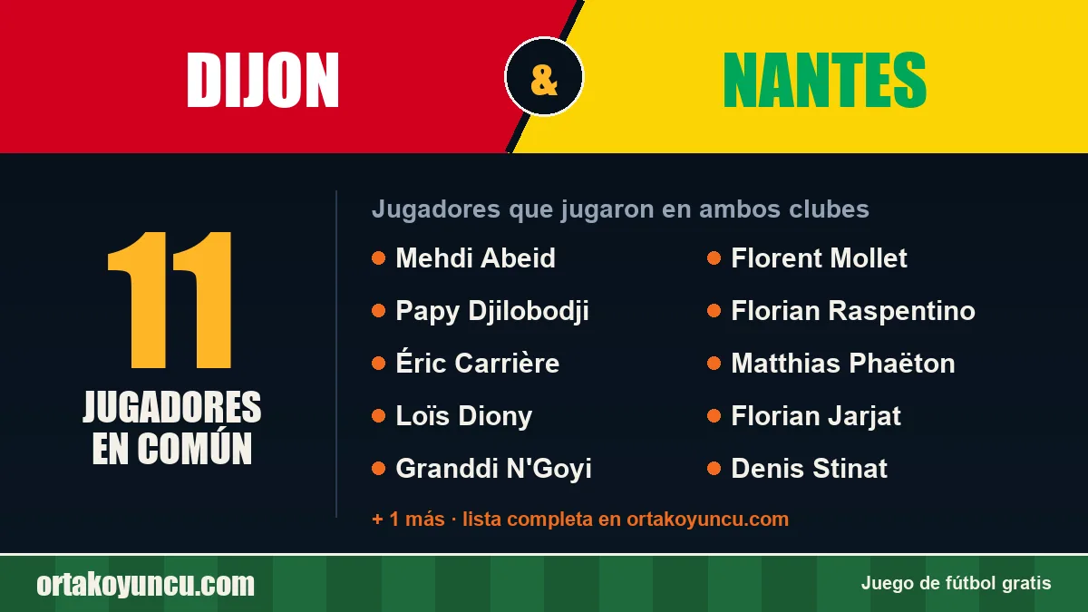 Jugadores que jugaron en Dijon y Nantes: 11 jugadores
