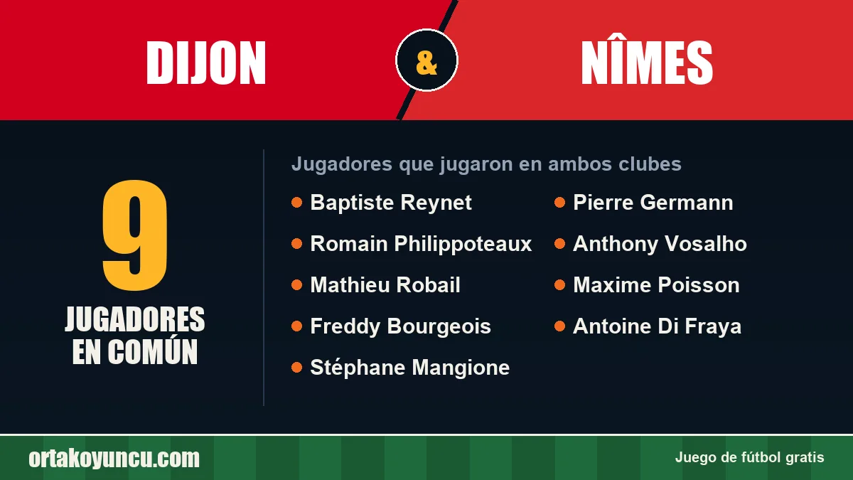 Jugadores que jugaron en Dijon y Nîmes: 9 jugadores