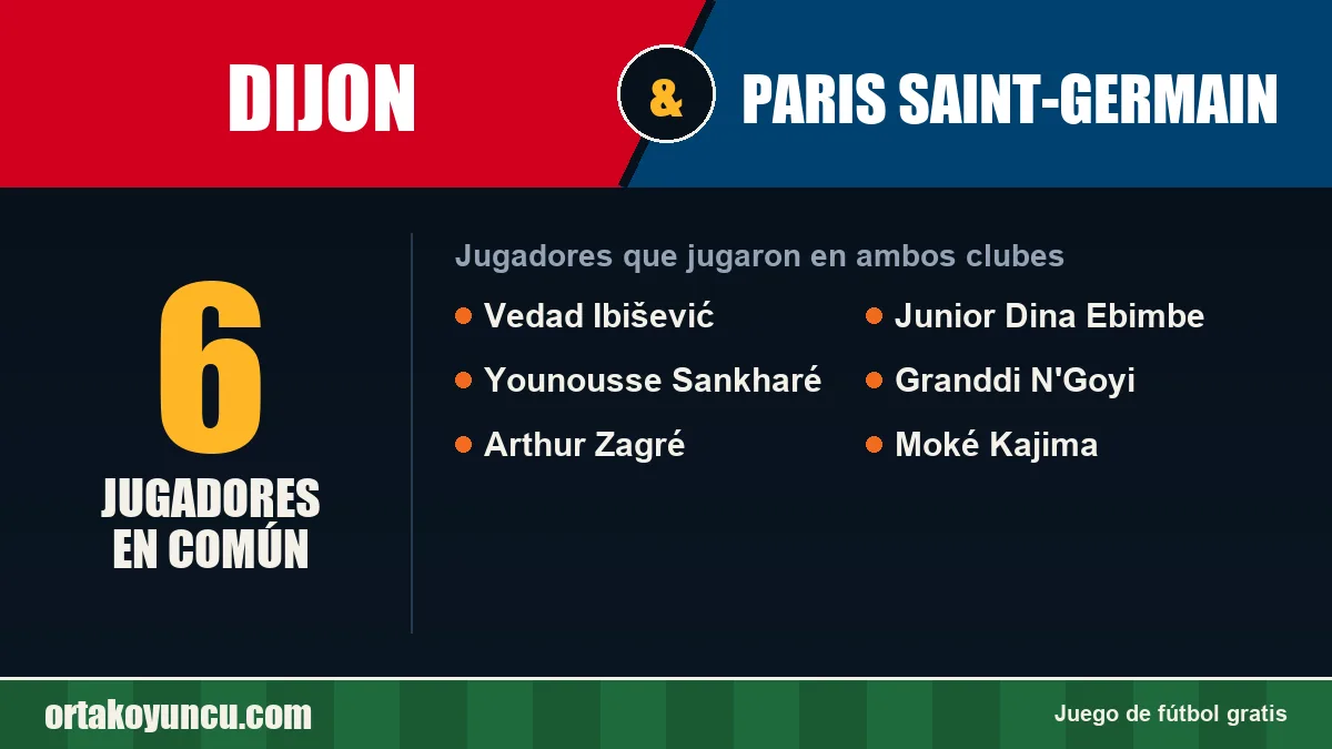 Jugadores que jugaron en Dijon y Paris Saint-Germain: 6 jugadores