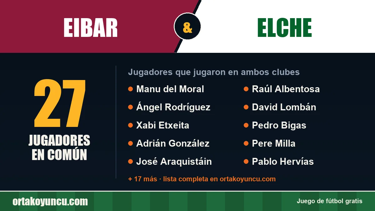 Jugadores que jugaron en Eibar y Elche: 27 jugadores