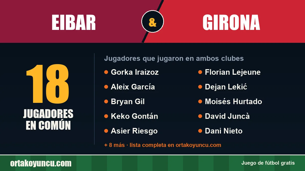 Jugadores que jugaron en Eibar y Girona: 18 jugadores
