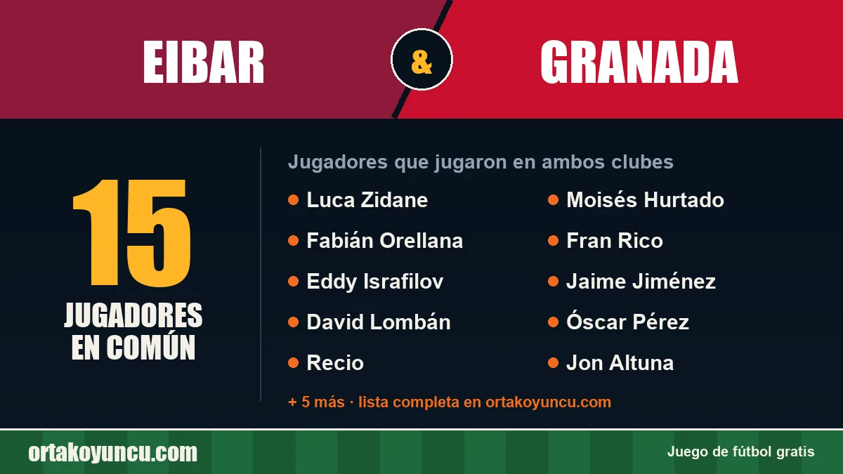 Jugadores que jugaron en Eibar y Granada: 15 jugadores