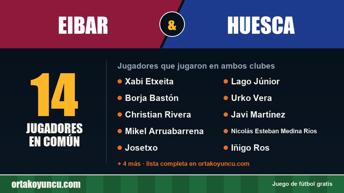 Jugadores que jugaron en Eibar y Huesca: 14 jugadores