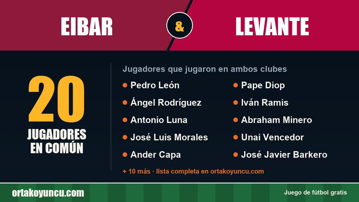 Jugadores que jugaron en Eibar y Levante: 20 jugadores