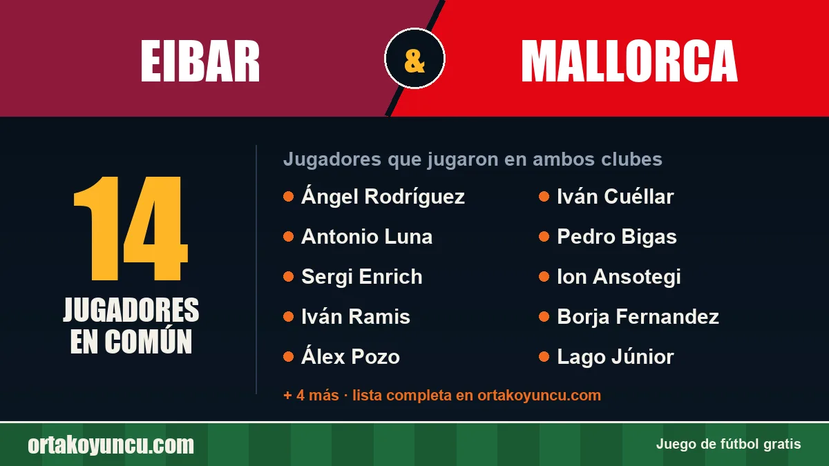 Jugadores que jugaron en Eibar y Mallorca: 14 jugadores