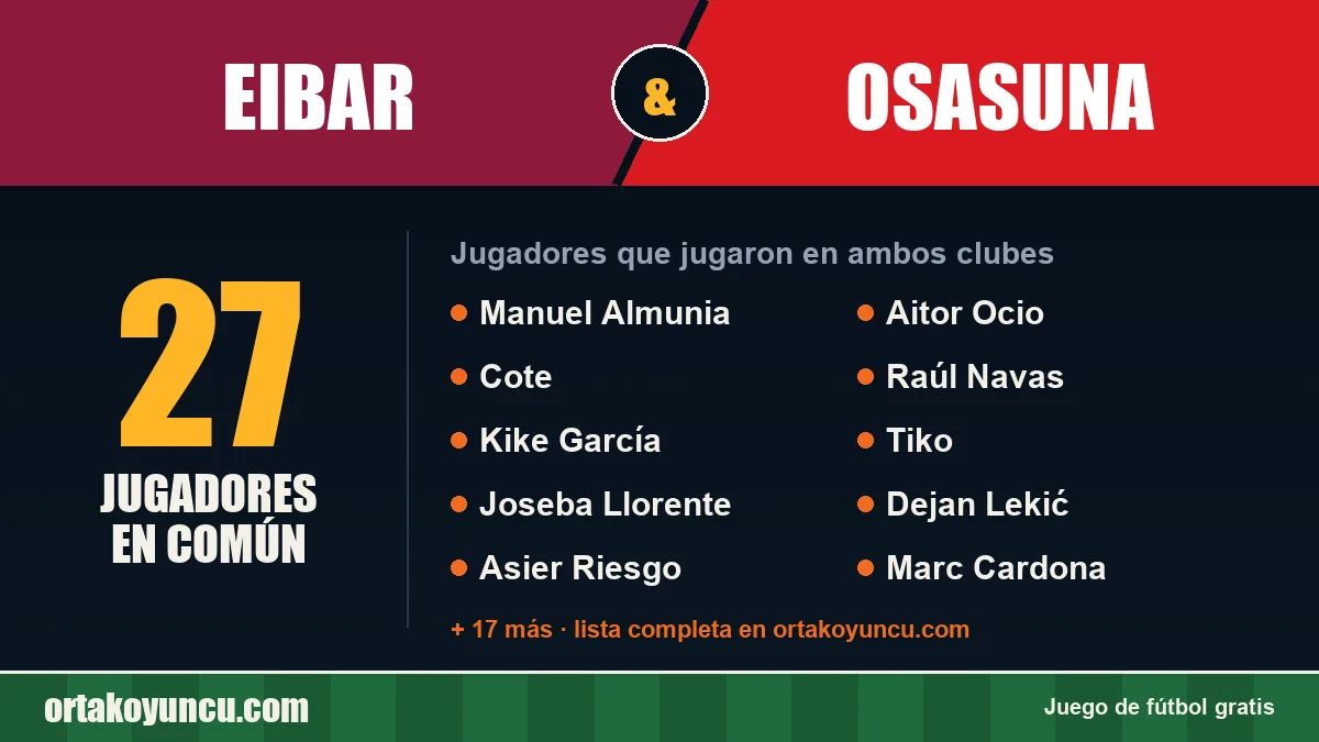Jugadores que jugaron en Eibar y Osasuna: 27 jugadores